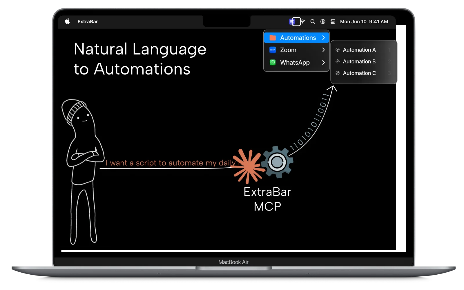 A plain-English automation request becoming organized actions in the ExtraBar menu bar